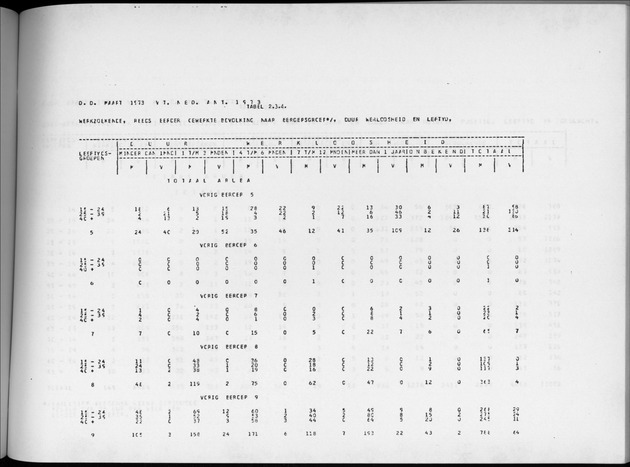 Deel A4 De uitkomsten van de Volkstelling; Uitkomsten Eilandgebied Aruba - Page 157