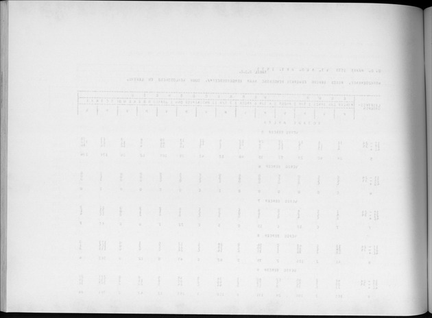 Deel A4 De uitkomsten van de Volkstelling; Uitkomsten Eilandgebied Aruba - Blank Page