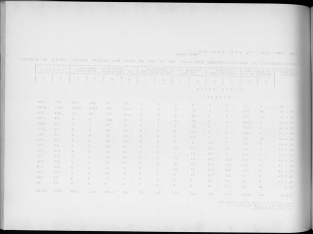 Deel A4 De uitkomsten van de Volkstelling; Uitkomsten Eilandgebied Aruba - Blank Page