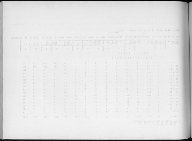 Deel A4 De uitkomsten van de Volkstelling; Uitkomsten Eilandgebied Aruba - Blank Page