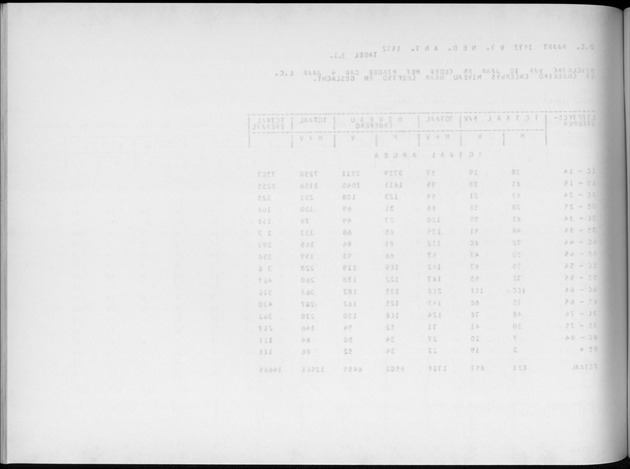 Deel A4 De uitkomsten van de Volkstelling; Uitkomsten Eilandgebied Aruba - Blank Page