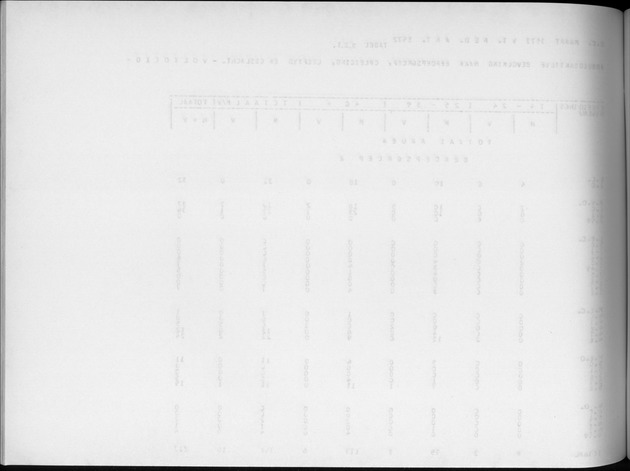 Deel A4 De uitkomsten van de Volkstelling; Uitkomsten Eilandgebied Aruba - Blank Page
