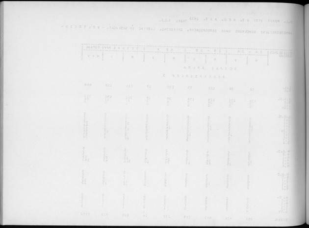 Deel A4 De uitkomsten van de Volkstelling; Uitkomsten Eilandgebied Aruba - Blank Page