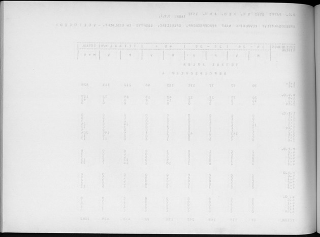Deel A4 De uitkomsten van de Volkstelling; Uitkomsten Eilandgebied Aruba - Blank Page