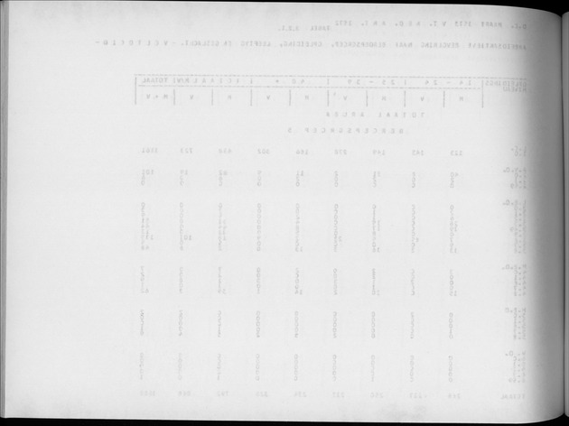 Deel A4 De uitkomsten van de Volkstelling; Uitkomsten Eilandgebied Aruba - Blank Page