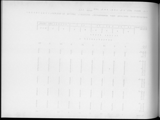 Deel A4 De uitkomsten van de Volkstelling; Uitkomsten Eilandgebied Aruba - Blank Page