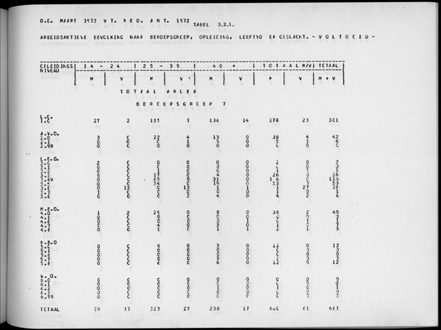 Deel A4 De uitkomsten van de Volkstelling; Uitkomsten Eilandgebied Aruba - Page 181