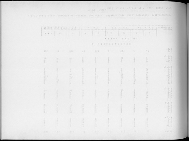 Deel A4 De uitkomsten van de Volkstelling; Uitkomsten Eilandgebied Aruba - Blank Page