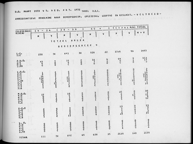 Deel A4 De uitkomsten van de Volkstelling; Uitkomsten Eilandgebied Aruba - Page 185