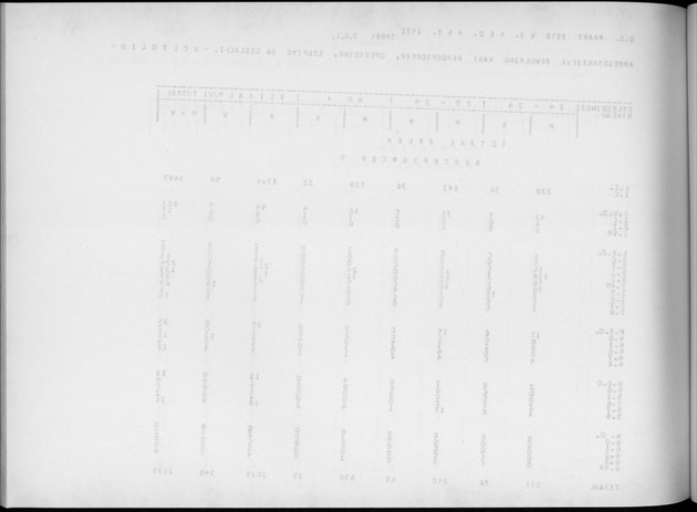 Deel A4 De uitkomsten van de Volkstelling; Uitkomsten Eilandgebied Aruba - Blank Page