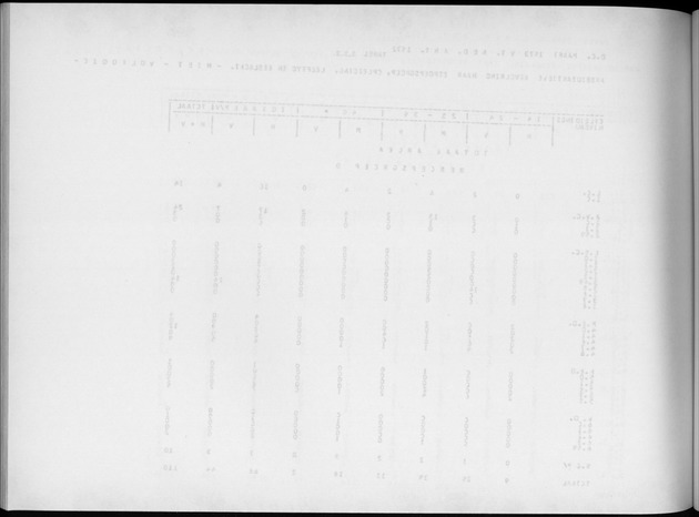 Deel A4 De uitkomsten van de Volkstelling; Uitkomsten Eilandgebied Aruba - Blank Page
