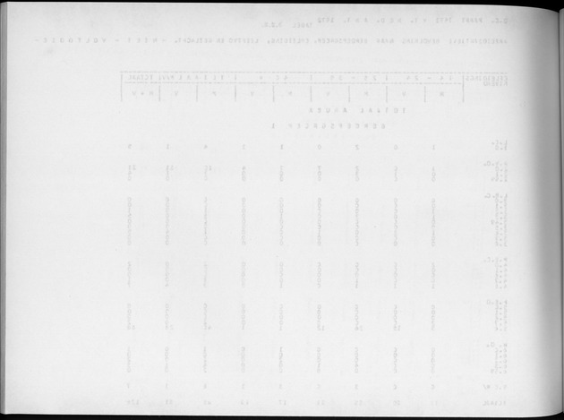 Deel A4 De uitkomsten van de Volkstelling; Uitkomsten Eilandgebied Aruba - Blank Page