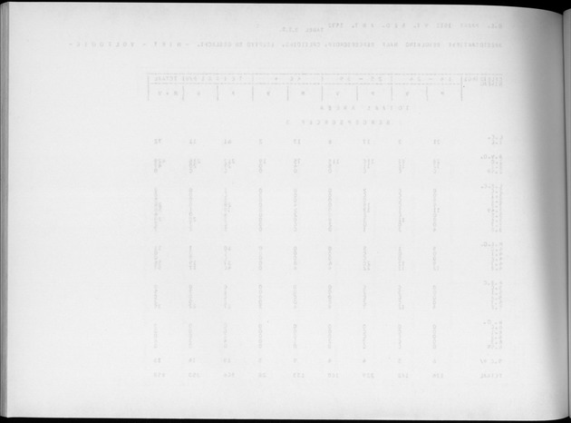 Deel A4 De uitkomsten van de Volkstelling; Uitkomsten Eilandgebied Aruba - Blank Page