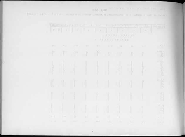 Deel A4 De uitkomsten van de Volkstelling; Uitkomsten Eilandgebied Aruba - Blank Page