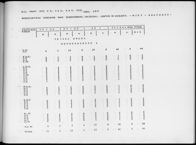 Deel A4 De uitkomsten van de Volkstelling; Uitkomsten Eilandgebied Aruba - Page 199