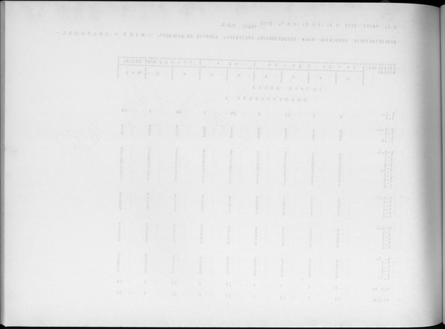 Deel A4 De uitkomsten van de Volkstelling; Uitkomsten Eilandgebied Aruba - Blank Page