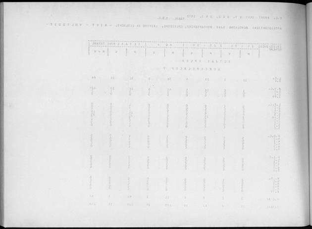 Deel A4 De uitkomsten van de Volkstelling; Uitkomsten Eilandgebied Aruba - Blank Page