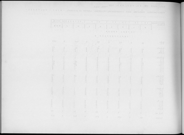 Deel A4 De uitkomsten van de Volkstelling; Uitkomsten Eilandgebied Aruba - Blank Page