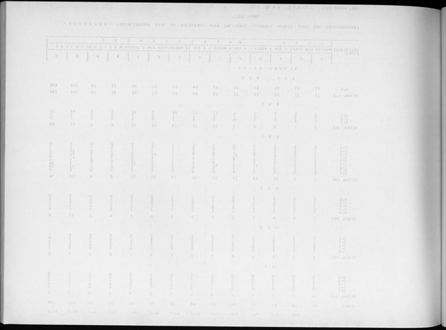 Deel A4 De uitkomsten van de Volkstelling; Uitkomsten Eilandgebied Aruba - Blank Page