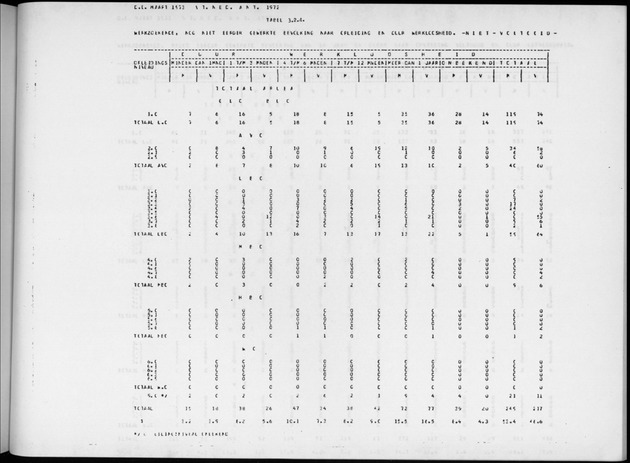 Deel A4 De uitkomsten van de Volkstelling; Uitkomsten Eilandgebied Aruba - Page 209