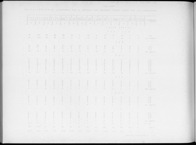 Deel A4 De uitkomsten van de Volkstelling; Uitkomsten Eilandgebied Aruba - Blank Page