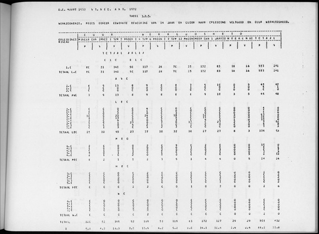 Deel A4 De uitkomsten van de Volkstelling; Uitkomsten Eilandgebied Aruba - Page 211