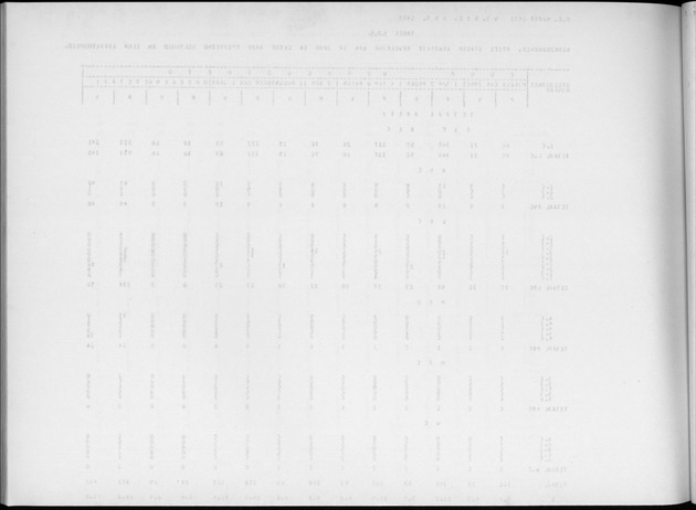 Deel A4 De uitkomsten van de Volkstelling; Uitkomsten Eilandgebied Aruba - Blank Page