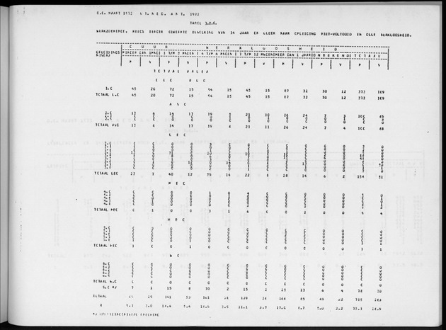 Deel A4 De uitkomsten van de Volkstelling; Uitkomsten Eilandgebied Aruba - Page 213