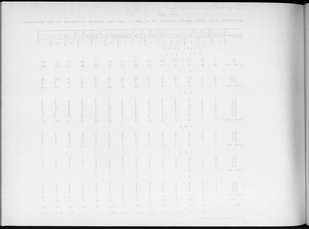 Deel A4 De uitkomsten van de Volkstelling; Uitkomsten Eilandgebied Aruba - Blank Page