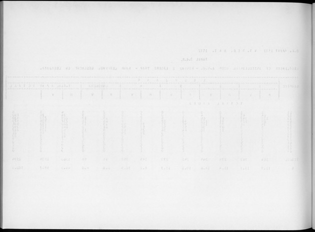 Deel A4 De uitkomsten van de Volkstelling; Uitkomsten Eilandgebied Aruba - Blank Page
