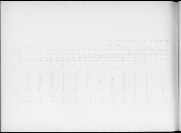 Deel A4 De uitkomsten van de Volkstelling; Uitkomsten Eilandgebied Aruba - Blank Page
