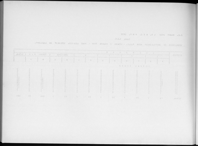 Deel A4 De uitkomsten van de Volkstelling; Uitkomsten Eilandgebied Aruba - Blank Page
