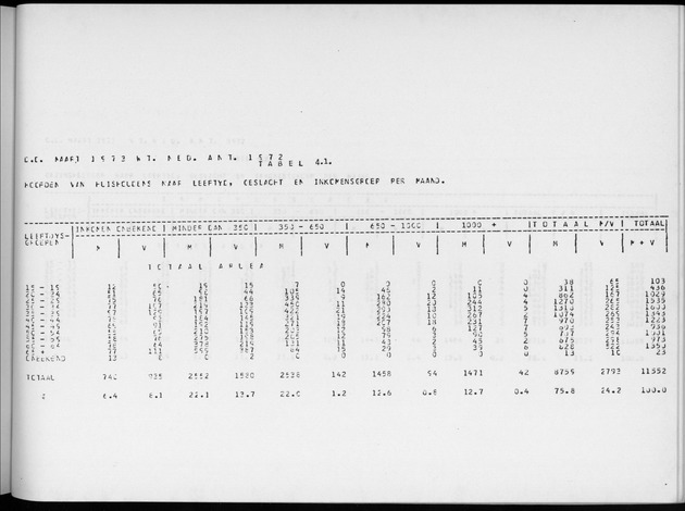 Deel A4 De uitkomsten van de Volkstelling; Uitkomsten Eilandgebied Aruba - Page 225