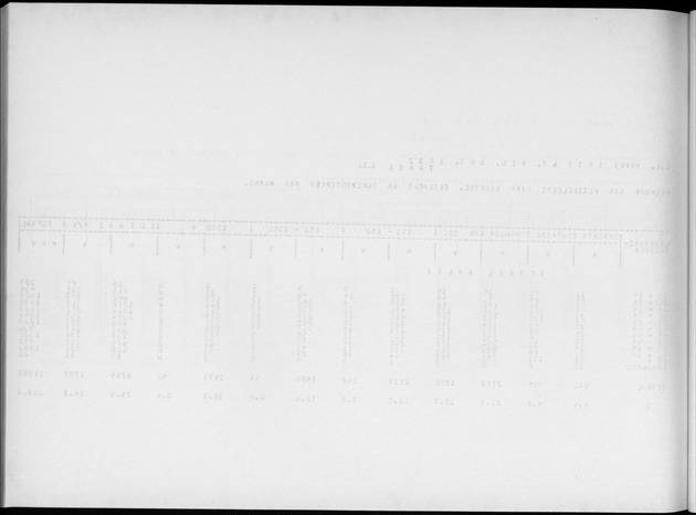 Deel A4 De uitkomsten van de Volkstelling; Uitkomsten Eilandgebied Aruba - Blank Page