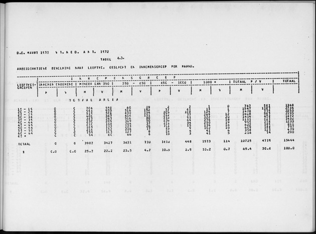 Deel A4 De uitkomsten van de Volkstelling; Uitkomsten Eilandgebied Aruba - Page 229