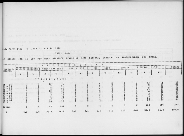 Deel A4 De uitkomsten van de Volkstelling; Uitkomsten Eilandgebied Aruba - Page 231