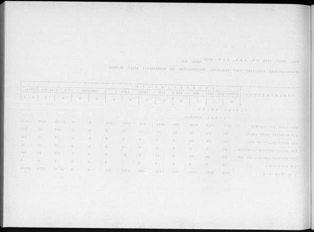 Deel A4 De uitkomsten van de Volkstelling; Uitkomsten Eilandgebied Aruba - Blank Page
