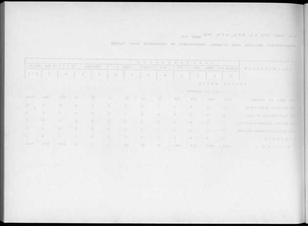 Deel A4 De uitkomsten van de Volkstelling; Uitkomsten Eilandgebied Aruba - Blank Page