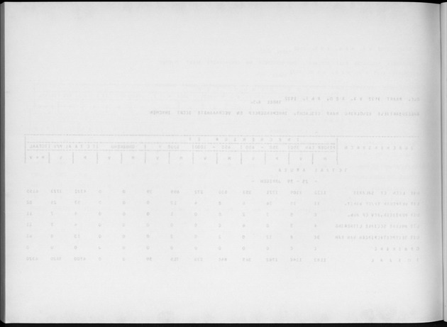 Deel A4 De uitkomsten van de Volkstelling; Uitkomsten Eilandgebied Aruba - Blank Page