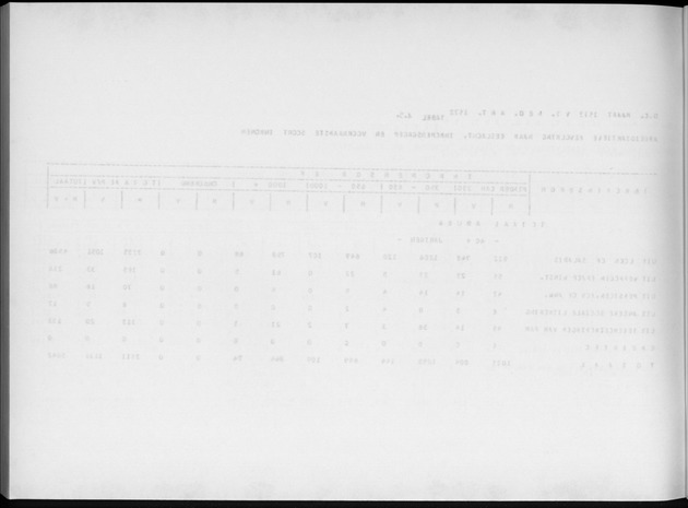 Deel A4 De uitkomsten van de Volkstelling; Uitkomsten Eilandgebied Aruba - Blank Page