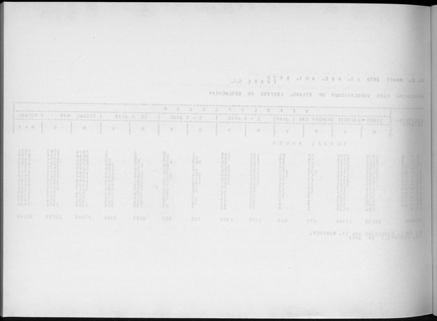 Deel A4 De uitkomsten van de Volkstelling; Uitkomsten Eilandgebied Aruba - Blank Page