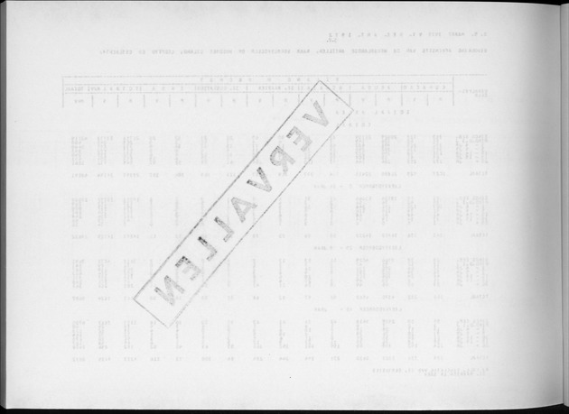 Deel A4 De uitkomsten van de Volkstelling; Uitkomsten Eilandgebied Aruba - Blank Page