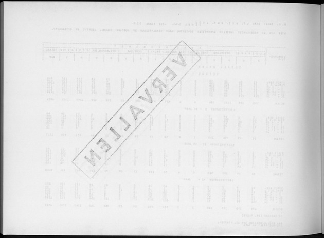 Deel A4 De uitkomsten van de Volkstelling; Uitkomsten Eilandgebied Aruba - Blank Page