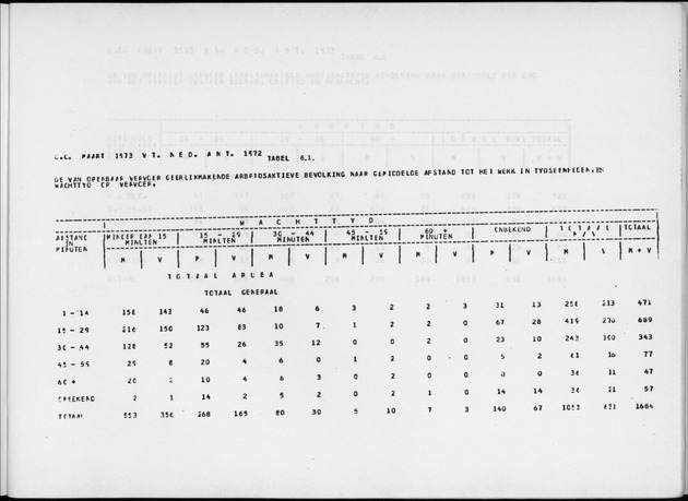 Deel A4 De uitkomsten van de Volkstelling; Uitkomsten Eilandgebied Aruba - Page 249