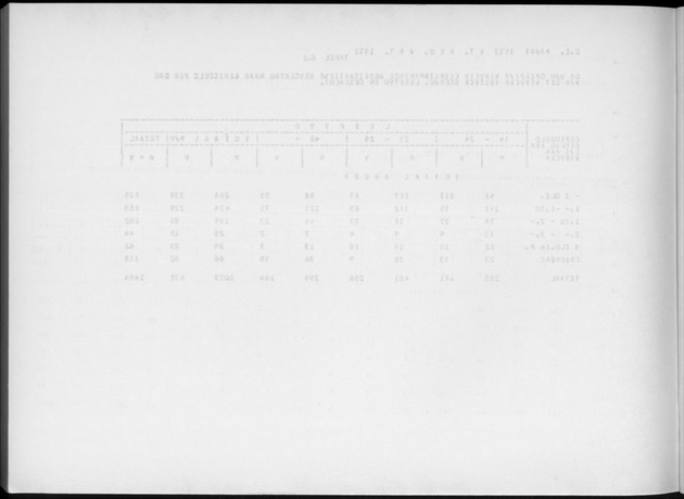 Deel A4 De uitkomsten van de Volkstelling; Uitkomsten Eilandgebied Aruba - Blank Page