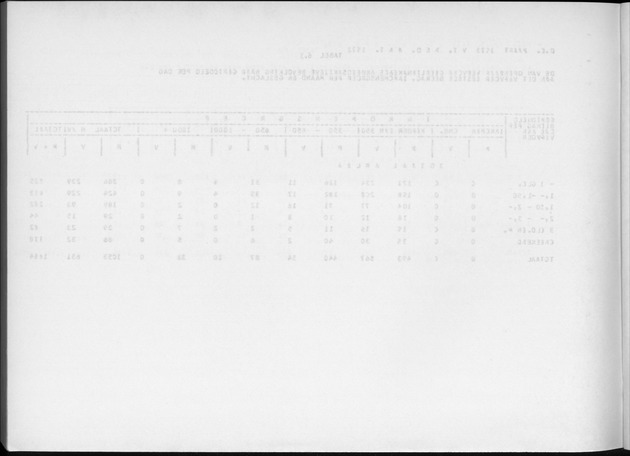 Deel A4 De uitkomsten van de Volkstelling; Uitkomsten Eilandgebied Aruba - Blank Page
