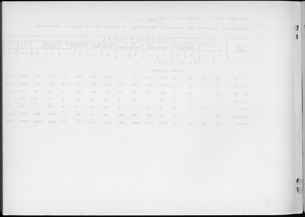 Deel A4 De uitkomsten van de Volkstelling; Uitkomsten Eilandgebied Aruba - Blank Page