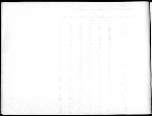 Deel A5 De uitkomsten van de Volkstelling; Uitkomsten eilandgebied Bonaire - Blank Page