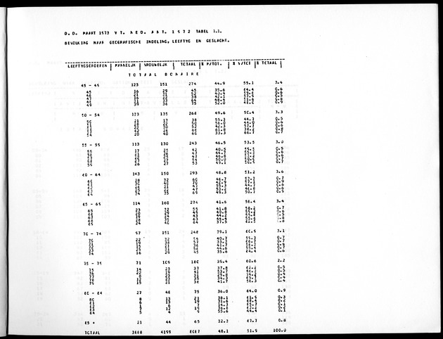 Deel A5 De uitkomsten van de Volkstelling; Uitkomsten eilandgebied Bonaire - Page 5