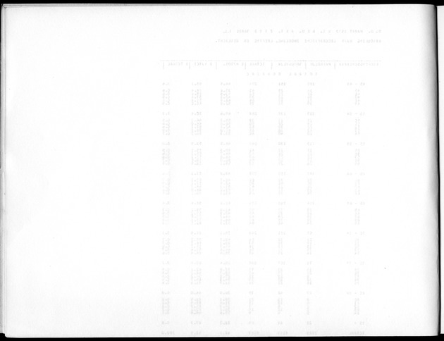 Deel A5 De uitkomsten van de Volkstelling; Uitkomsten eilandgebied Bonaire - Blank Page